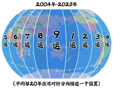 九運 火運|2024「九紫離火運」重置地球磁場！命理師：「4產業。